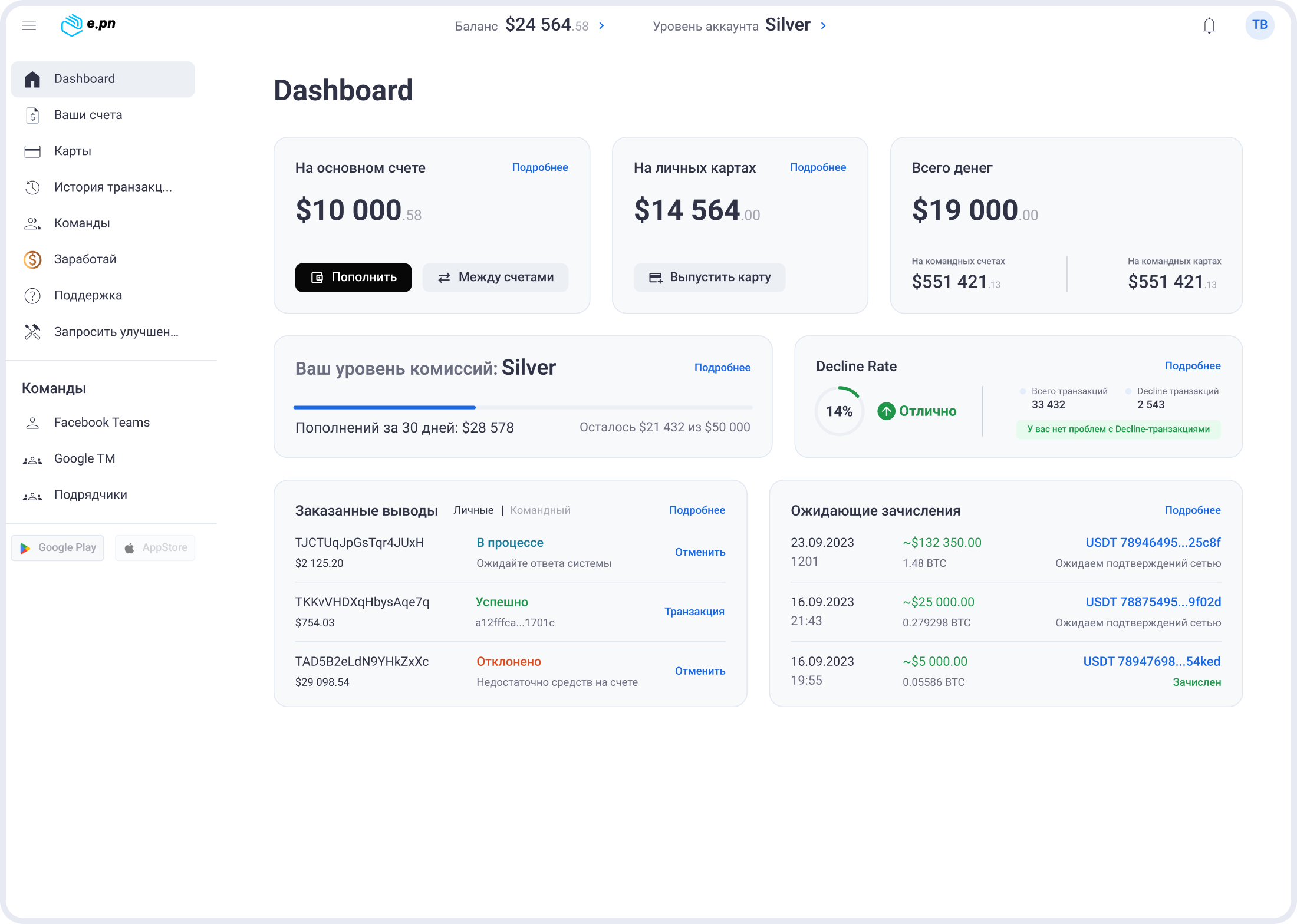 Сценарий 1. Dashboard