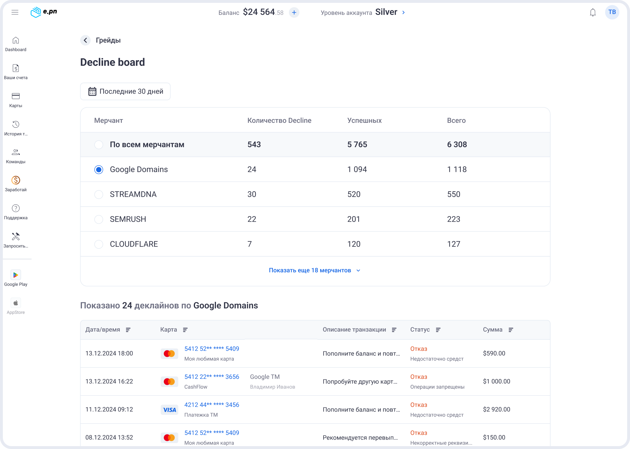 Сценарий 5. Decline board