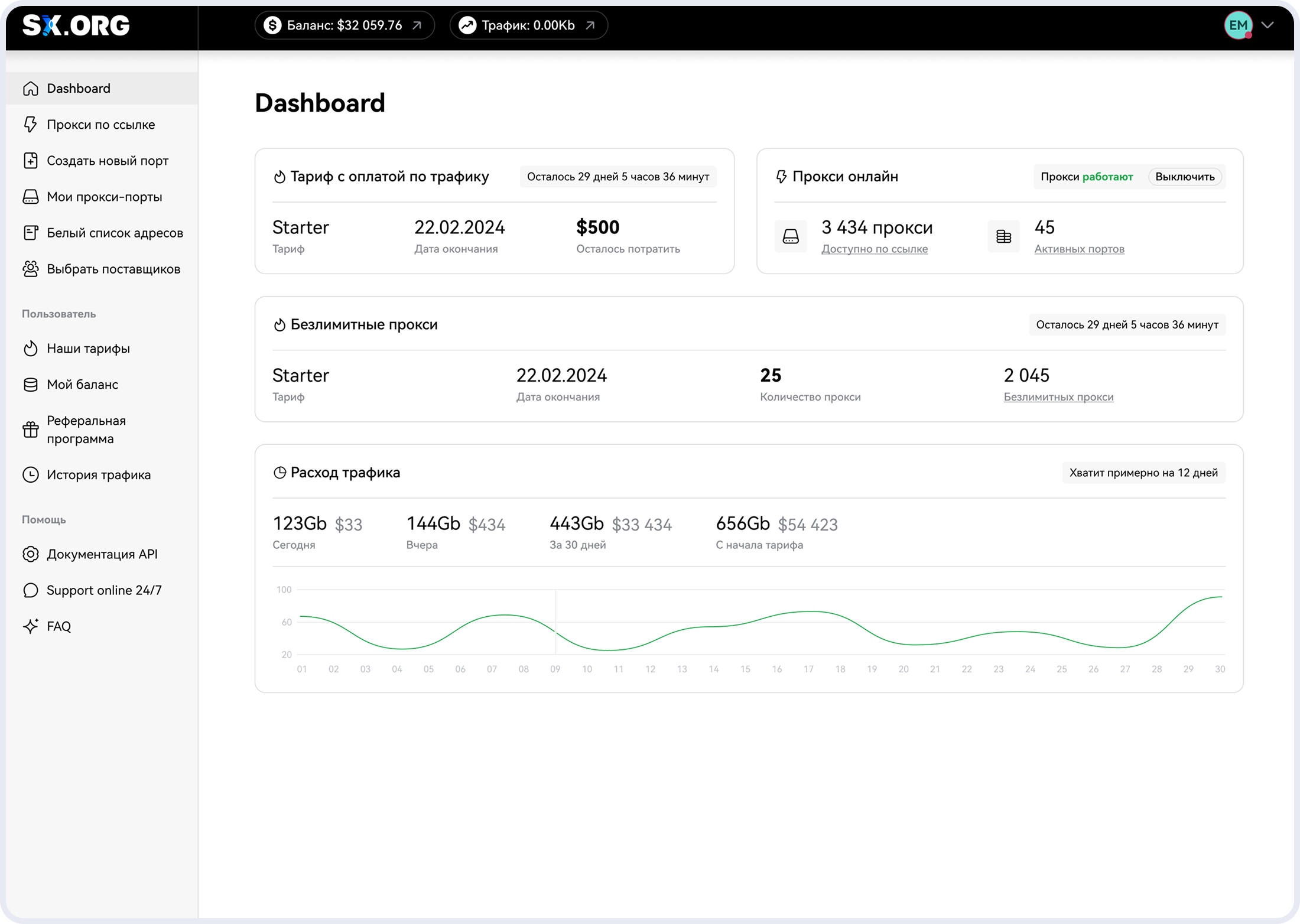 Сценарий 1. Dashboard — экран 2